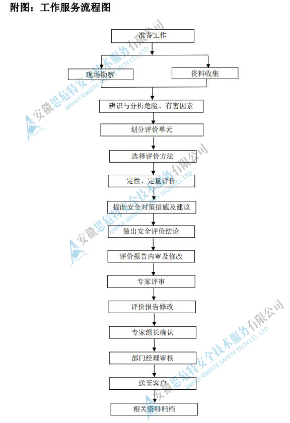 1691116850422107.jpg 安全評價流程圖.jpg