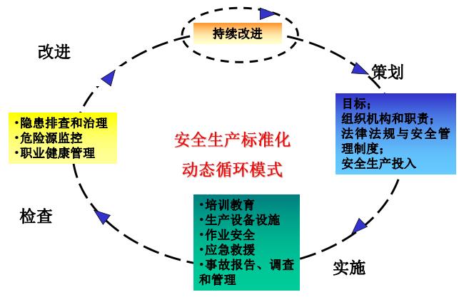 安全標準持續(xù)改進.jpg